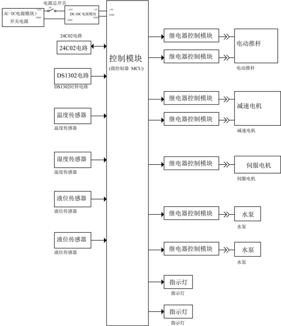 一种生物技术用微生物培养恒温箱的制作方法