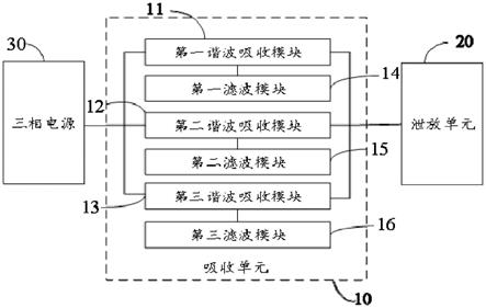 一种施工升降机的防雷电路及防雷装置的制作方法