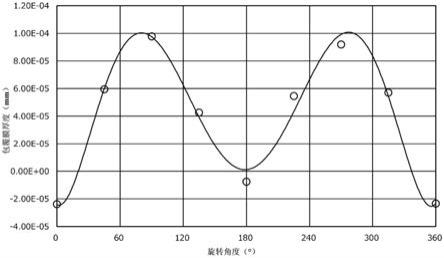 眼镜镜片的制作方法