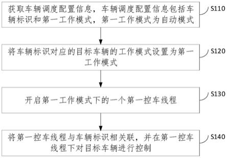 车辆调度方法、装置、电子设备以及存储介质与流程