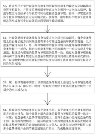 可延长盘条导辊寿命的盘条组输送高度调节方法与流程