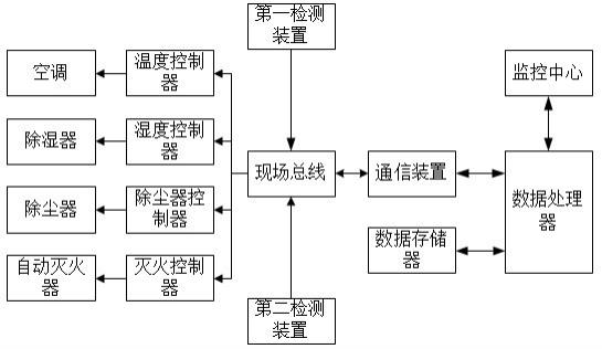 一种基于现场总线远程控制技术的智能开关柜的制作方法