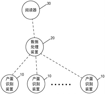 一种禽只散养产蛋跟踪系统的制作方法