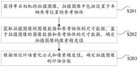 单目相机放置位置的评估方法及装置与流程