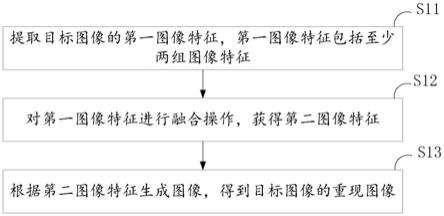 图像处理、模型训练、识别方法、装置、设备及存储介质与流程