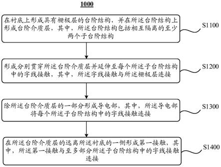 三维存储器及其制备方法与流程