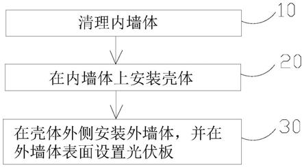 一种高层建筑保温外墙施工方法及保温方法与流程