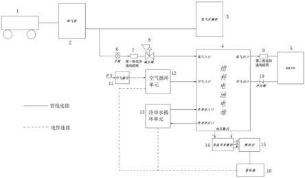 一种加氢站燃料电池备用发电系统的制作方法