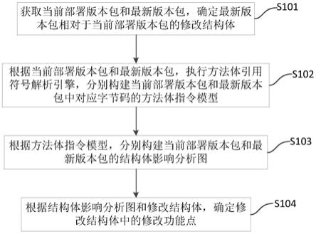 基于字节码确定修改功能点的方法、装置、设备及介质与流程