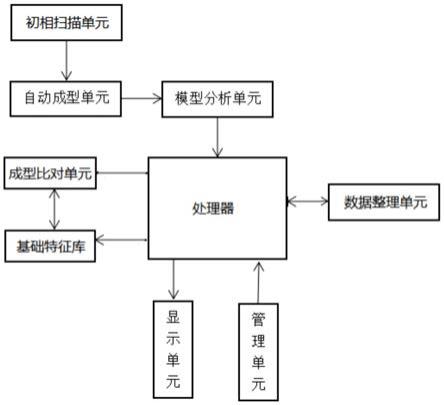 一种铝合金铸件无模成型铸造用成品质检管控系统的制作方法