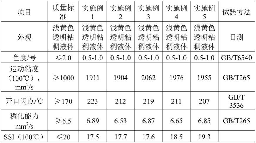 一种OCP粘度指数改进剂及其制备方法与流程