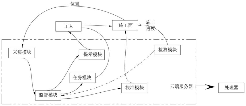 一种建筑工程信息化管理系统的制作方法