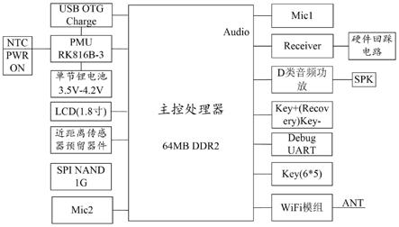 一种电话机的音频处理电路和电话机的制作方法