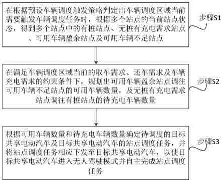 一种共享电动汽车的调度方法、系统及设备与流程