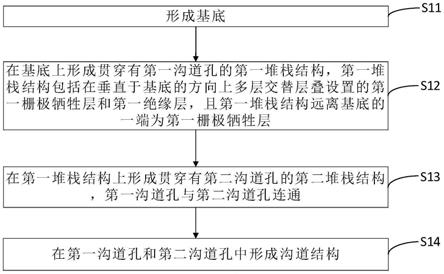 三维存储器、三维存储器的制作方法及存储系统与流程