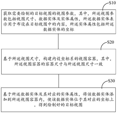 一种视图绘制方法、装置、存储介质及终端设备与流程