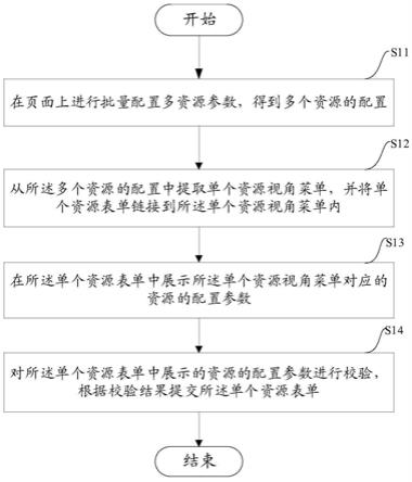 一种批量配置参数及校验的方法及设备与流程