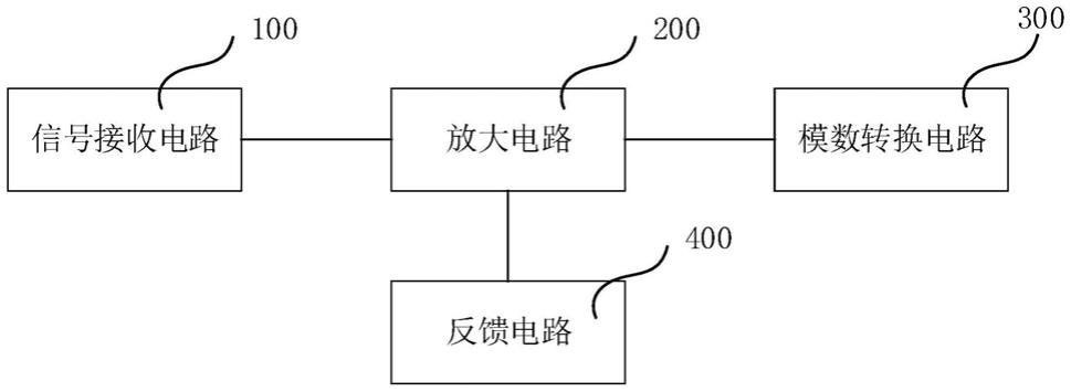 多频谱微波水分析仪及其采样信号处理电路的制作方法