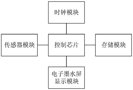 一种基于电子墨水屏的信息卡的制作方法