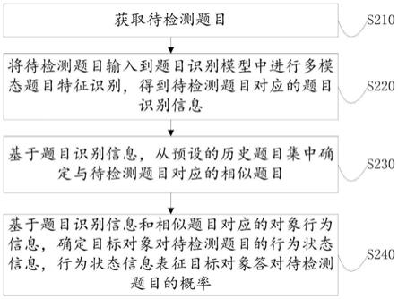 一种题目检测方法、装置、电子设备和存储介质与流程