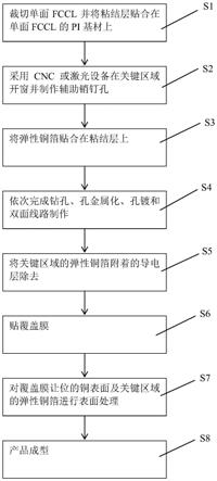 一种双面FPC及其制作方法与流程