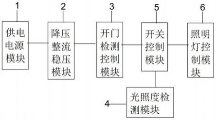 一种岸电箱自动开门照明装置的制作方法