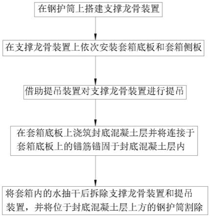 一种有底套箱施工方法与流程