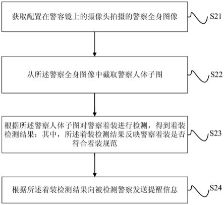 基于图像智能分析的警察着装规范检测方法、装置、电子设备及存储介质与流程