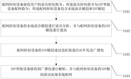 一种本地语音配网的方法、系统及电子设备与流程