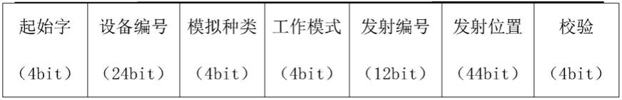 模拟训练激光发射器及激光发射装置及激光模拟训练器的制作方法