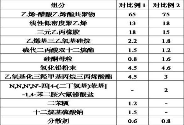 耐火安全电缆的制备工艺的制作方法