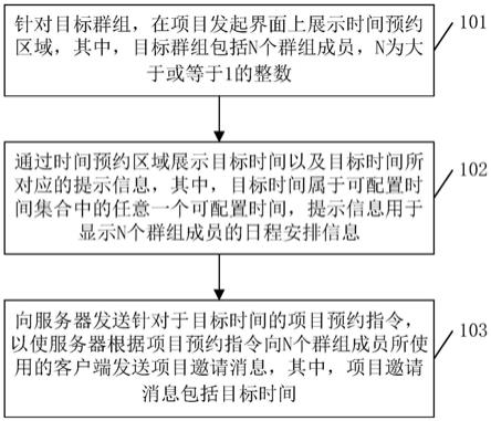 一种会议发起的方法、会议响应的方法、装置及存储介质与流程