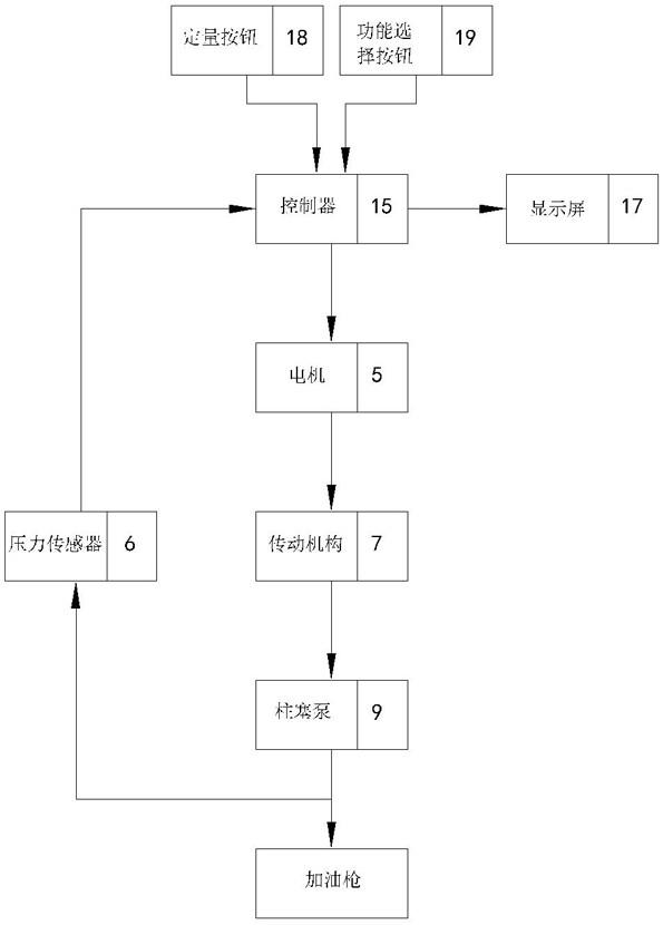 定量电动黄油机的制作方法