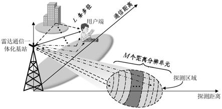 一种雷达通信一体化5G信号设计方法