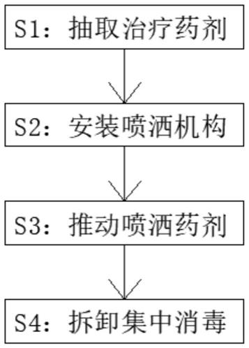 一种Refornix穹隆再造用治疗送药机构以及操作方法与流程