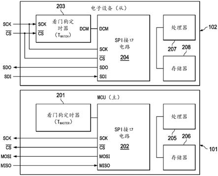 菊花链流传输模式的制作方法