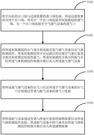 气调保鲜包装辅助装置的设计方法以及装置与流程