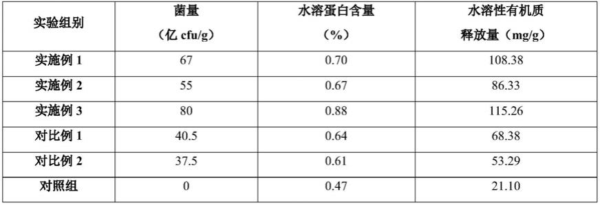 一种改善肠道提高存活率的南美白对虾发酵饲料的制作方法