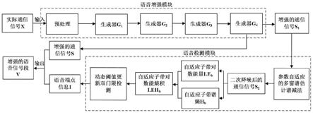 一种适用于实际通信条件下的语音增强与检测方法