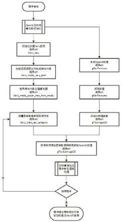 一种在3D环境中纹理表面播放视频的实现方法与流程