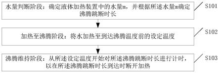 一种液体加热装置的控制方法与流程