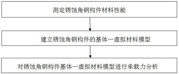 一种基于虚拟材料的锈蚀角钢构件承载力评估方法