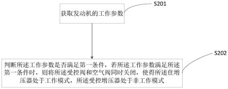 一种相继增压系统的控制方法及相继增压系统与流程