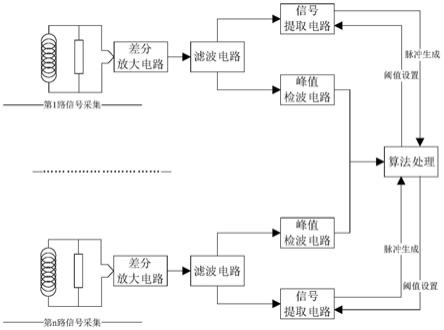 高灵敏度纺纱钢丝圈测速方法与流程