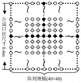 用于毫米波综合孔径辐射计的近场三维成像系统及方法