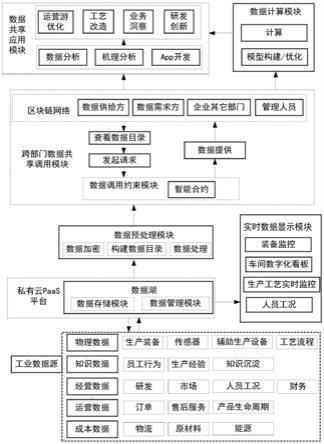 工业数据共享系统