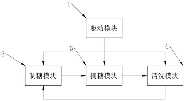 一种冻干山楂蘸糖机的制作方法