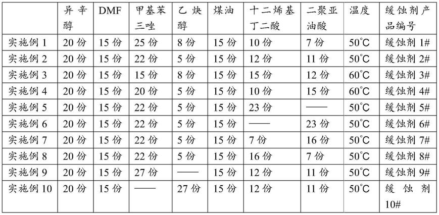 一种乙醇汽油多金属有机酸缓蚀剂及其制备方法与流程