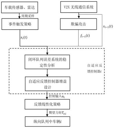 触控分析是什么意思?