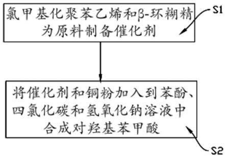 一种高纯度对羟基苯甲酸的制备方法与流程